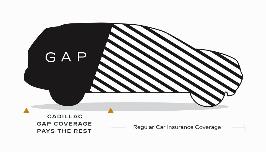 Cadillac Guaranteed Asset Protection (GAP) Coverage Infographic